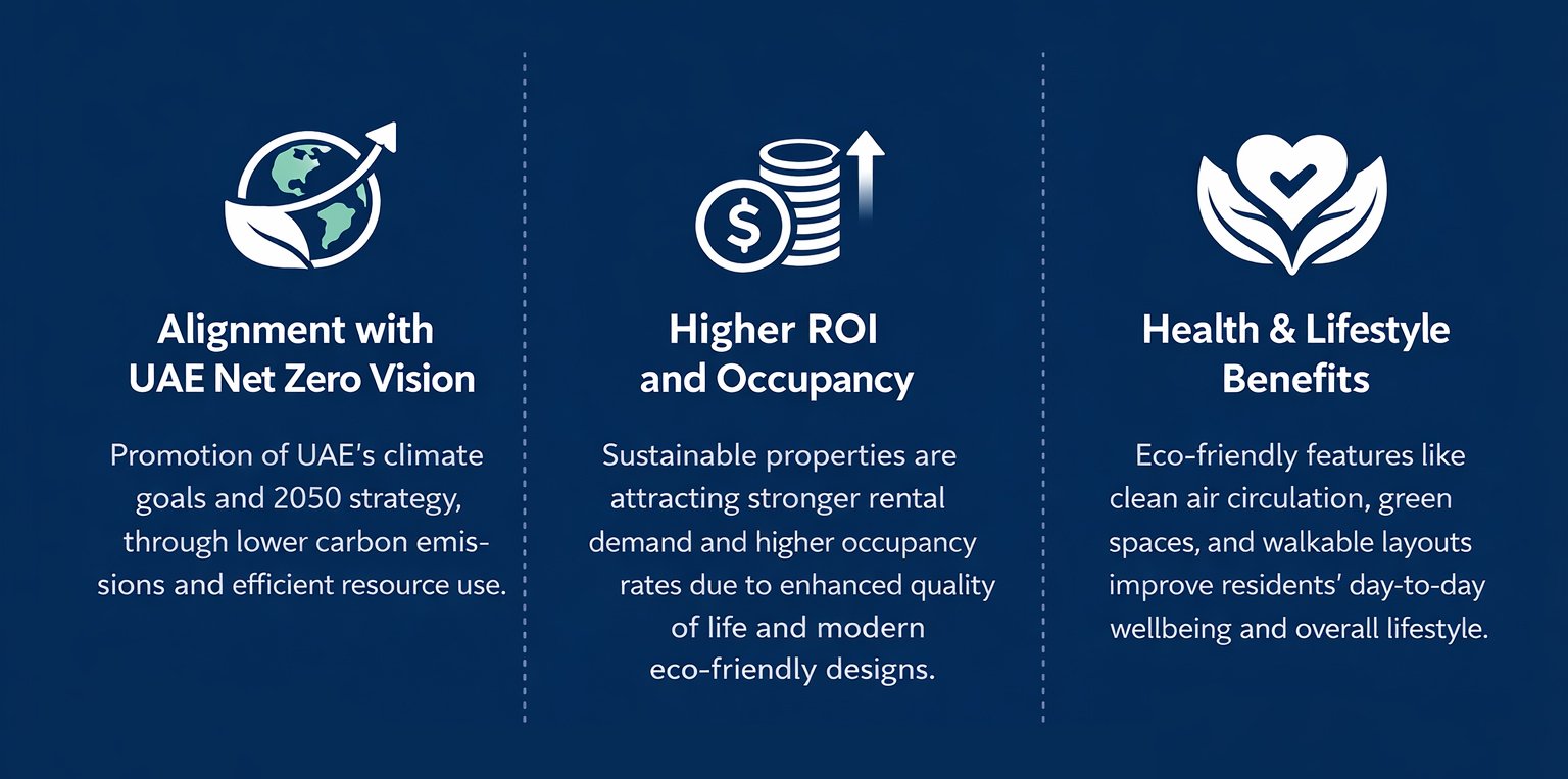 Sustainable community in UAE